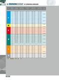 690 15C OPERATING GUIDELINES ISO Material Number Cutting Speed (SFM) Feed (in rev) 0 438 - 0 719 Feed (in rev) 0 812 Feed (in rev) 01 000 - 01 500 Feed (in rev) Каталог INGERSOLL 2011 Режущий инструмент и инструментальная оснастка Стр. 692