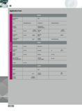 694 Application Form Machine Manufacturer Brand Type Tool Rotating Stationary Component Rotating Stationary Machine Condition Attachment to Spindle (BT HSK ) Fix Каталог INGERSOLL 2011 Режущий инструмент и инструментальная оснастка Стр. 696