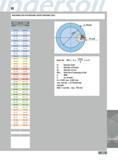 699 MACHINING DATA FOR INDEXABLE INSERT THREADING TOOLS IN1030 IN2030 Cutting speed (ft min) 500-590 600-725 410-495 525-625 265-330 330-400 230-300 300-360 200- Каталог INGERSOLL 2011 Режущий инструмент и инструментальная оснастка Стр. 701
