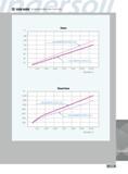 717 USER GUIDE RECOMMENDED POWER (KW) & THRUST FORCE Power hp Diameter in Thrust Force 3 92 5 96 6 95 2 82 9 86 33 83 35 28 Diameter in 719 Каталог INGERSOLL 2011 Режущий инструмент и инструментальная оснастка Стр. 719