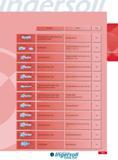 739 Description Series Page Collet Chuck Metric for Makino Mag3 Mag4 and V77 Machine Models End Mill Holder Thermal Shrink Holder Thermal Shrink Holder - Metric Каталог INGERSOLL 2011 Режущий инструмент и инструментальная оснастка Стр. 741