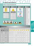 875 Turning indexable inserts identification system Part 2 Inch and metric system ANSI ISO Thackness Corner radius Cutting edge length Hand of insert Chipbreaker Каталог INGERSOLL 2011 Режущий инструмент и инструментальная оснастка Стр. 877