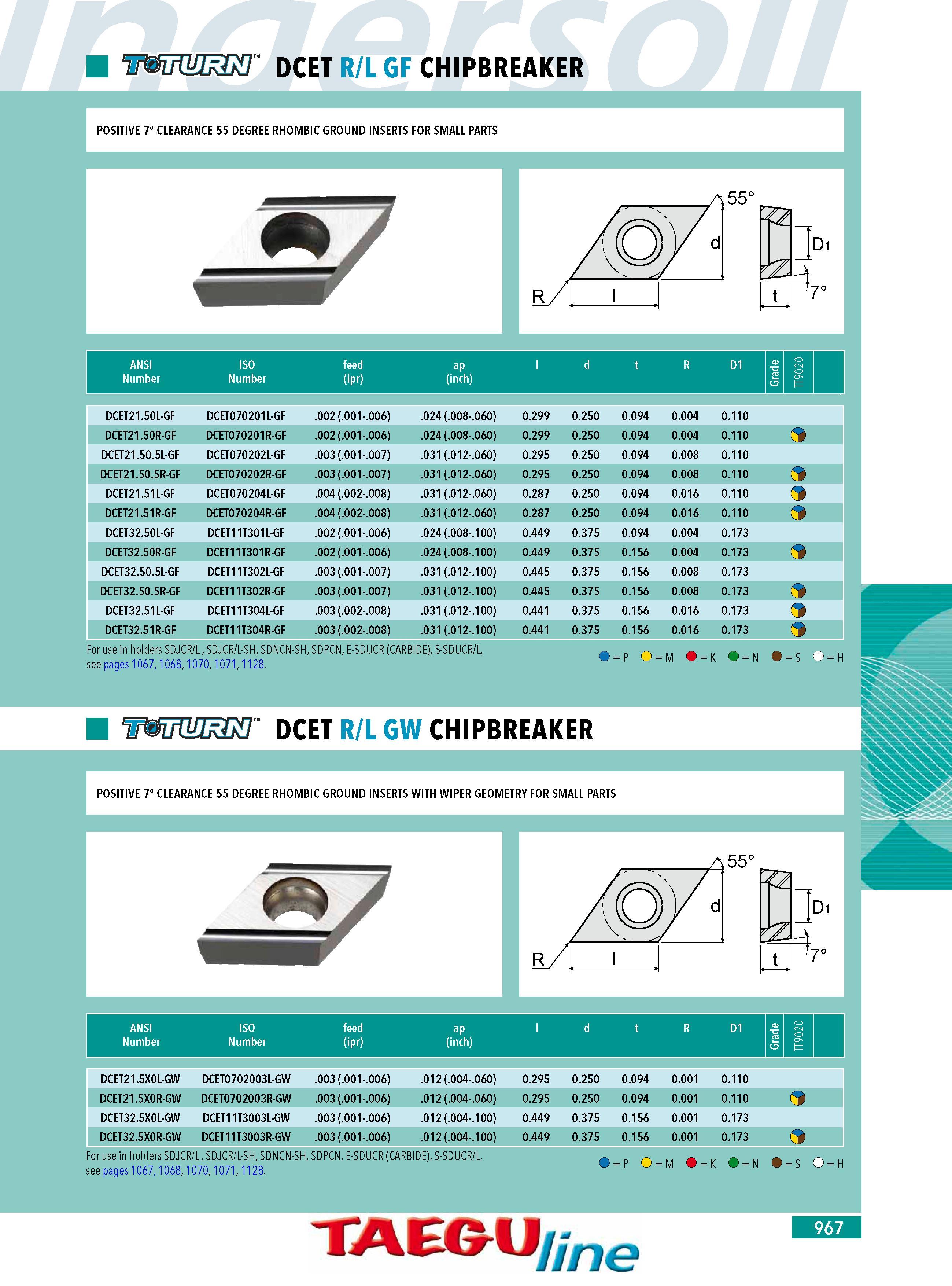 965  Каталог INGERSOLL 2011 Металлорежущий инструмент и инструментальная шпиндельная оснастка для станков Стр. 967