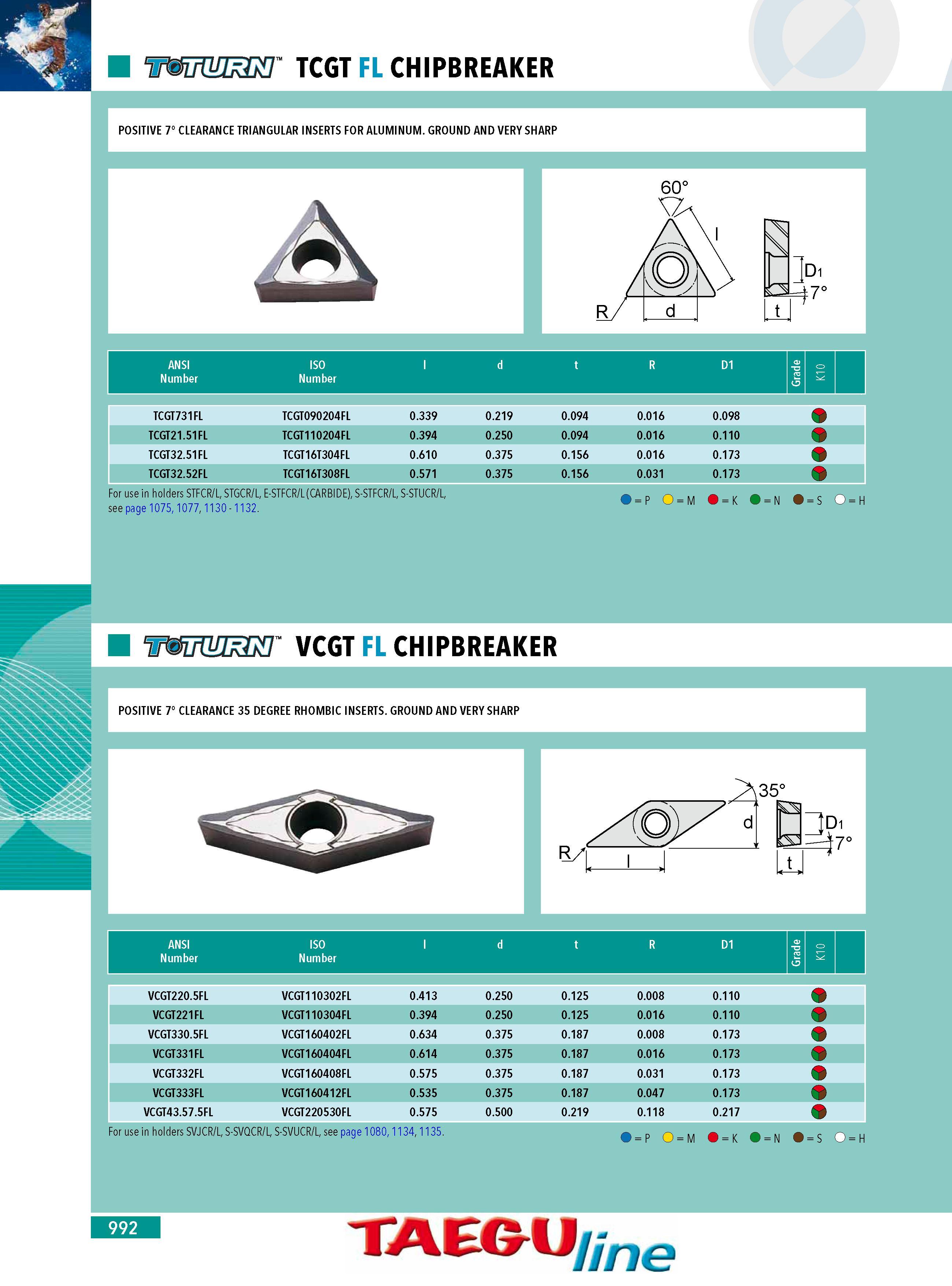 990  Каталог INGERSOLL 2011 Металлорежущий инструмент и инструментальная шпиндельная оснастка для станков Стр. 992