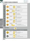 1154 GENERAL TECHNICAL INFORMATION CHIPBREAKERS HNMG TYPE INSERTS CNMG 43 0082 CNMG 43 For medium rough applications Steel and cast iron Strong rake geometry Suit Каталог INGERSOLL 2011 Режущий инструмент и инструментальная оснастка Стр. 1156