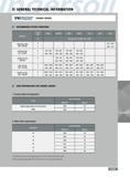 1161 GENERAL TECHNICAL INFORMATION cuWL ceramic inserts RECOMMENDED CUTTING CONDITIONS Materials Grade Type AW20 AB2010 AB20 AB30 SC10 AS10 AS20 V f Cutting Speed Каталог INGERSOLL 2011 Режущий инструмент и инструментальная оснастка Стр. 1163
