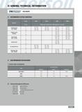 1163 GENERAL TECHNICAL INFORMATION RECOMMENDED CUTTING CONDITIONS Materials Grade KB50 TB650 KB90 KB90A V f ap Cutting Speed: V (SFM) Feed: f (IPR) Depth of cut: Каталог INGERSOLL 2011 Режущий инструмент и инструментальная оснастка Стр. 1165