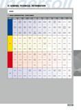 1165 GENERAL TECHNICAL INFORMATION GRADES GRADES COMPARISON TABLE - COATED CARBIDE ISO INGERSOLL Sandvik Walter SECO Kennametal Mitsubishi Sumitomo Tungaloy Kyoce Каталог INGERSOLL 2011 Режущий инструмент и инструментальная оснастка Стр. 1167