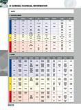 1166 GENERAL TECHNICAL INFORMATION GRADES UNCOATED CARBIDE ISO Classification INGERSOLL SANDVIK SECO SUMITOMO MITSUBISHI TOSHIBA ISCAR P01 CT3000 S1P FIF NS530 IC Каталог INGERSOLL 2011 Режущий инструмент и инструментальная оснастка Стр. 1168