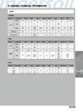 1167 GENERAL TECHNICAL INFORMATION GRADES CERAMIC Application INGERSOLL ISCAR KENNAMETAL KYOCERA NTK SANDVIK SUMITOMO TOSHIBA SSANGYOUNG Finishing AW20 IN11 KW80 Каталог INGERSOLL 2011 Режущий инструмент и инструментальная оснастка Стр. 1169