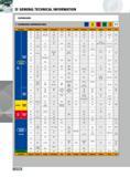 1168 GENERAL TECHNICAL INFORMATION CHIPBREAKERS CHIPBREAKER COMPARISON TABLE D M K N S Description Ingersoll Kyocera Sandvik Kennametal Seco Walter Valenite Mitsu Каталог INGERSOLL 2011 Режущий инструмент и инструментальная оснастка Стр. 1170