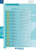 1178 Designation Description Page - rl tl I-T STq) Whitworth TfeirHtlzX No) Whitworth (M-type) Whitworth (U-type) W&Ut ld D Whitworth (U-type) Internal right hand Каталог INGERSOLL 2011 Режущий инструмент и инструментальная оснастка Стр. 1180