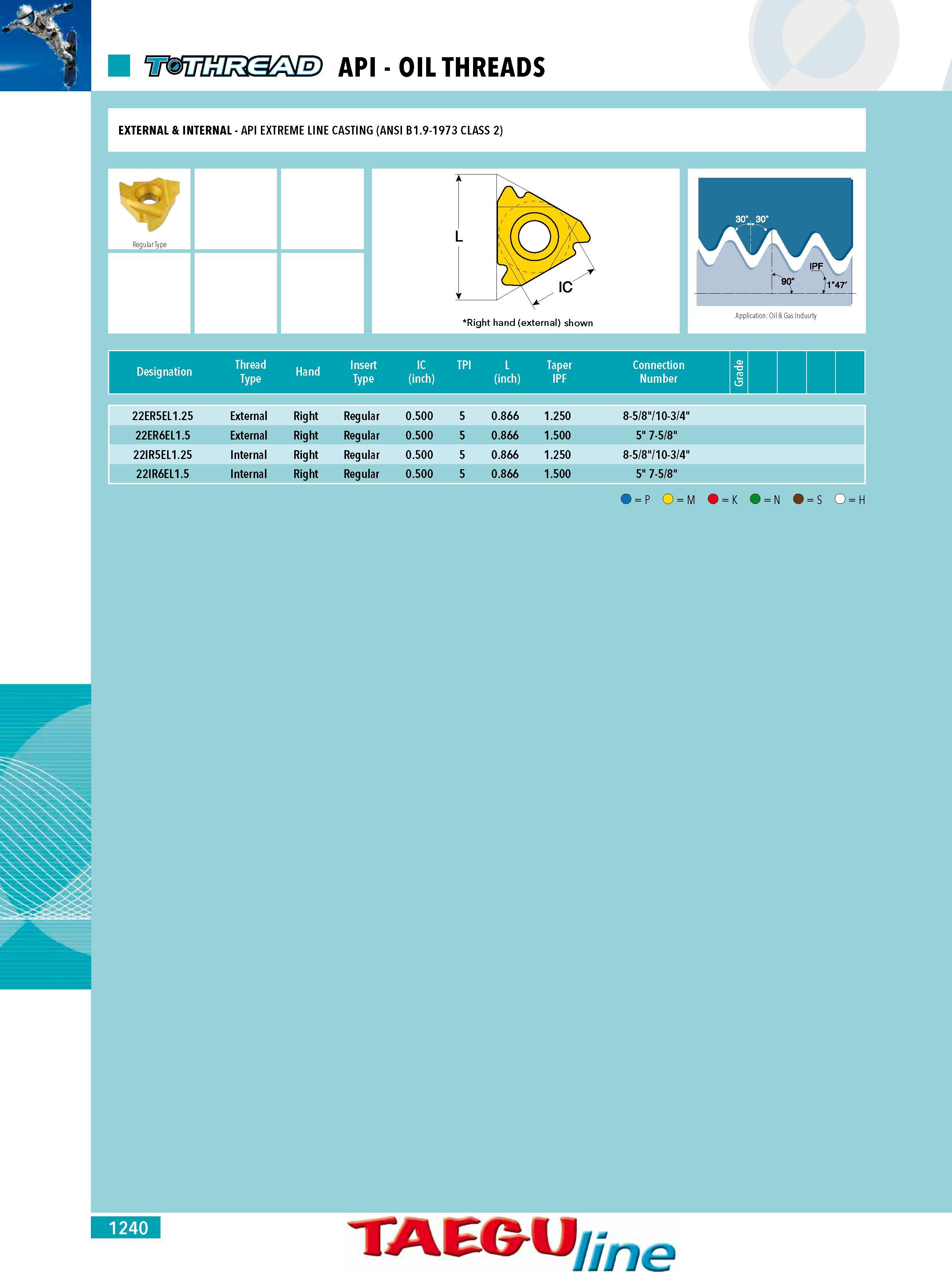 1238  Каталог INGERSOLL 2011 Металлорежущий инструмент и инструментальная шпиндельная оснастка для станков Стр. 1240