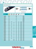 1249 INTERNAL THREADING TOOLHOLDERS Accepts Insert Series Anvil Left Anvil Right Insert Screw Anvil Screw Seat Screw Wrench Torx Driver SIL0265K08 08IL SR14 DS-T0 Каталог INGERSOLL 2011 Режущий инструмент и инструментальная оснастка Стр. 1251