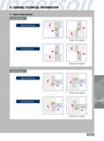 1257 GENERAL TECHNICAL INFORMATION THREAD TURNING METHODS External Thread Right-Hand Thread Left-Hand Thread Internal Thread Right-Hand Thread Left-Hand Thread Ch Каталог INGERSOLL 2011 Режущий инструмент и инструментальная оснастка Стр. 1259