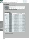 1262 GENERAL TECHNICAL INFORMATION CUTTING DATA Number of Cutting Passes for Regular Type Inserts Pitch inch 0 5 1 0 1 5 2 0 2 5 3 0 4 0 6 0 TPI 48 24 16 12 10 8 Каталог INGERSOLL 2011 Режущий инструмент и инструментальная оснастка Стр. 1264