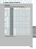 1263 GENERAL TECHNICAL INFORMATION CUTTING DATA Maximum depth of first cut for CNC control Internal Threading - M-Type Inserts Full Profile Pitch (mm) TPI Insert Каталог INGERSOLL 2011 Режущий инструмент и инструментальная оснастка Стр. 1265
