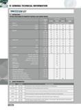 1264 GENERAL TECHNICAL INFORMATION CUTTING DATA CUTTING SPEED RANGE BY WORKPIECE MATERIAL AND CARBIDE GRADES Brinell HB TT7010 TT9030 TT8010 Cermet CT3000 Materia Каталог INGERSOLL 2011 Режущий инструмент и инструментальная оснастка Стр. 1266