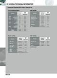 1352 GENERAL TECHNICAL INFORMATION Recommended Cutting Speed with ISO K Grades - T-Clamp Ultra Plus Cast Iron and Nonferrous Materials Nickel - base Alloys Hardne Каталог INGERSOLL 2011 Режущий инструмент и инструментальная оснастка Стр. 1354
