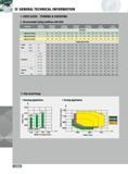 1360 GENERAL TECHNICAL INFORMATION USER GUIDE - TURNING & GROOVING Recommended Cutting Conditions with TDXU Materials Hardness Brinell HB External Turning Externa Каталог INGERSOLL 2011 Режущий инструмент и инструментальная оснастка Стр. 1362