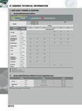 1362 GENERAL TECHNICAL INFORMATION USER GUIDE TURNING & GROOVING Recommended Machining Conditions Turning with TDT-E Type Inserts TT7220 ( P25 - P45 ) & TT5100 ( Каталог INGERSOLL 2011 Режущий инструмент и инструментальная оснастка Стр. 1364