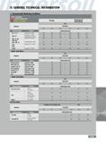1363 GENERAL TECHNICAL INFORMATION Recommended Machining Conditions High - Temp Alloys K10 Uncoated Carbide Grade S Titanium - Base Alloys Turning Grooving and Un Каталог INGERSOLL 2011 Режущий инструмент и инструментальная оснастка Стр. 1365