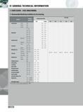 1366 GENERAL TECHNICAL INFORMATION USER GUIDE - FACE MACHINING Recommended Machining Conditions for Face Grooving Material Hardness Brinell HB Carbon Steel 0 2%C Каталог INGERSOLL 2011 Режущий инструмент и инструментальная оснастка Стр. 1368