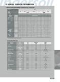 1369 GENERAL TECHNICAL INFORMATION Nominal Cutting Speed(SFM) for Cut off & Grooving - T-Clamp Ultra Chipbreaker TIMC Width 1 6 2 2 4 3 4 8 5 6 2 3 4 8 6 Grade TT Каталог INGERSOLL 2011 Режущий инструмент и инструментальная оснастка Стр. 1371