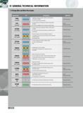 1372 GENERAL TECHNICAL INFORMATION T-Clamp Ultra and Ultra Plus Grades TaeguTec Grade ISO Characteristics Application P40A Uncoated P30 - P50 Suitable for parting Каталог INGERSOLL 2011 Режущий инструмент и инструментальная оснастка Стр. 1374