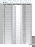 1393 INDEX Designation Page 11IL18UN 1202 11IL18W 1212 11IL19BSPT 1223 11IL19W 1212 11IL2 00IS0 1192 11IL20ABUT 1235 11IL20UN 1202 11IL20W 1212 11IL22W 1212 11IL2 Каталог INGERSOLL 2011 Режущий инструмент и инструментальная оснастка Стр. 1395