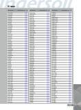 1395 INDEX Designation Page 16EL2 00ISO 1188 16EL2 50ISO 1188 16EL20ABUT 1235 16EL20UN 1198 16EL20UNJ 1228 16EL20W 1208 16EL22W 1208 16EL24UNJ 1228 16EL24W 1208 1 Каталог INGERSOLL 2011 Режущий инструмент и инструментальная оснастка Стр. 1397