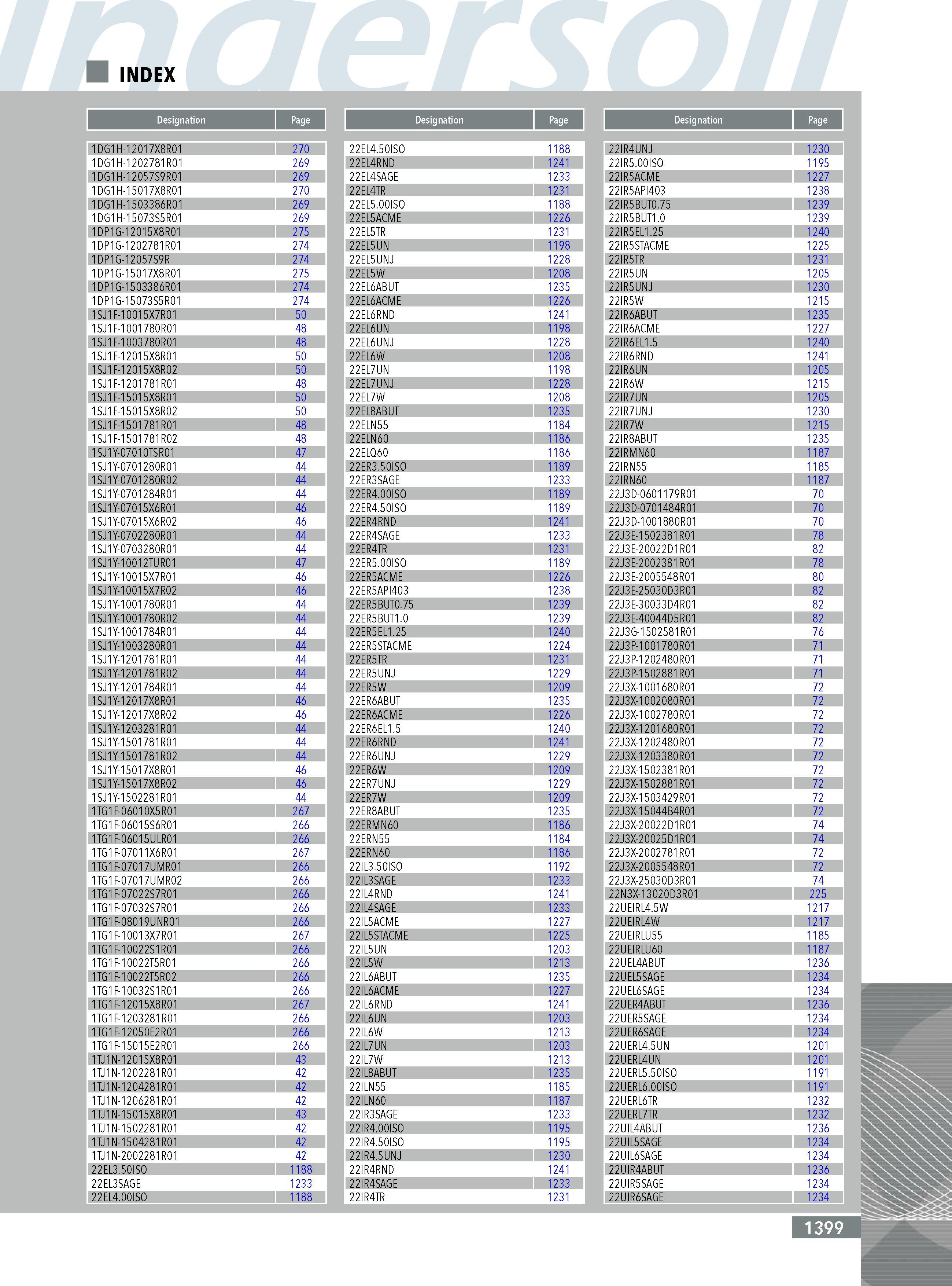 1397  Каталог INGERSOLL 2011 Металлорежущий инструмент и инструментальная шпиндельная оснастка для станков Стр. 1399