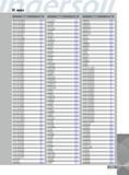 1397 INDEX Designation Page 1DG1H-12017X8R01 o 1 On 1DG1H-1202781R01 269 1DG1H-12057S9R01 269 1DG1H-15017X8R01 270 1DG1H-1503386R01 269 1DG1H-15073S5R01 269 1DP1G Каталог INGERSOLL 2011 Режущий инструмент и инструментальная оснастка Стр. 1399