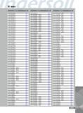 1399 INDEX Designation Page 3SJ6E-0606258R01 216 3SJ6E-06062AH-01 214 3SJ6E-0806258R01 216 3SJ6E-08062AK-01 214 3SJ6E-1006261R01 216 3SJ6E-10062AK-01 214 3SJ6H-04 Каталог INGERSOLL 2011 Режущий инструмент и инструментальная оснастка Стр. 1401