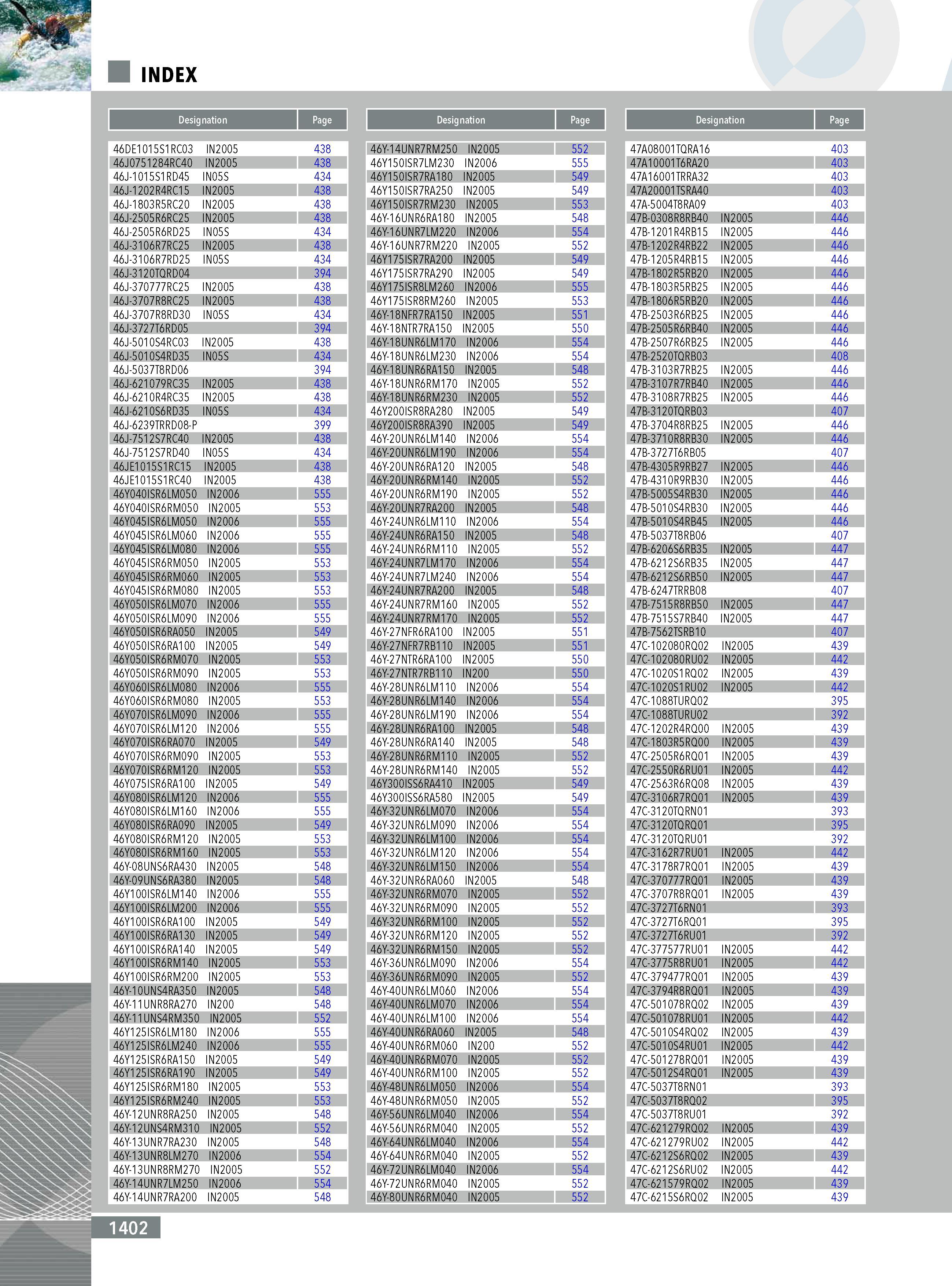 1400  Каталог INGERSOLL 2011 Металлорежущий инструмент и инструментальная шпиндельная оснастка для станков Стр. 1402