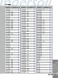 1401 INDEX Designation Page 47C-6247TRRN01 393 47C-6247TRRQ02 395 47C-6247TRRU02 392 47C-751584RQ02 IN2005 439 47C-751584RU02 IN2005 CNI 3- 47C-7515S7RQ02 IN2005 Каталог INGERSOLL 2011 Режущий инструмент и инструментальная оснастка Стр. 1403