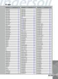 1403 INDEX Designation Page A0MT060208R 15 A0MT060216R 15 A0MT120404R 25 A0MT120408FR 25 A0MT120408R LO CNI A0MT120416R 25 A0MT120424R 25 A0MT120430FR 25 A0MT1204 Каталог INGERSOLL 2011 Режущий инструмент и инструментальная оснастка Стр. 1405