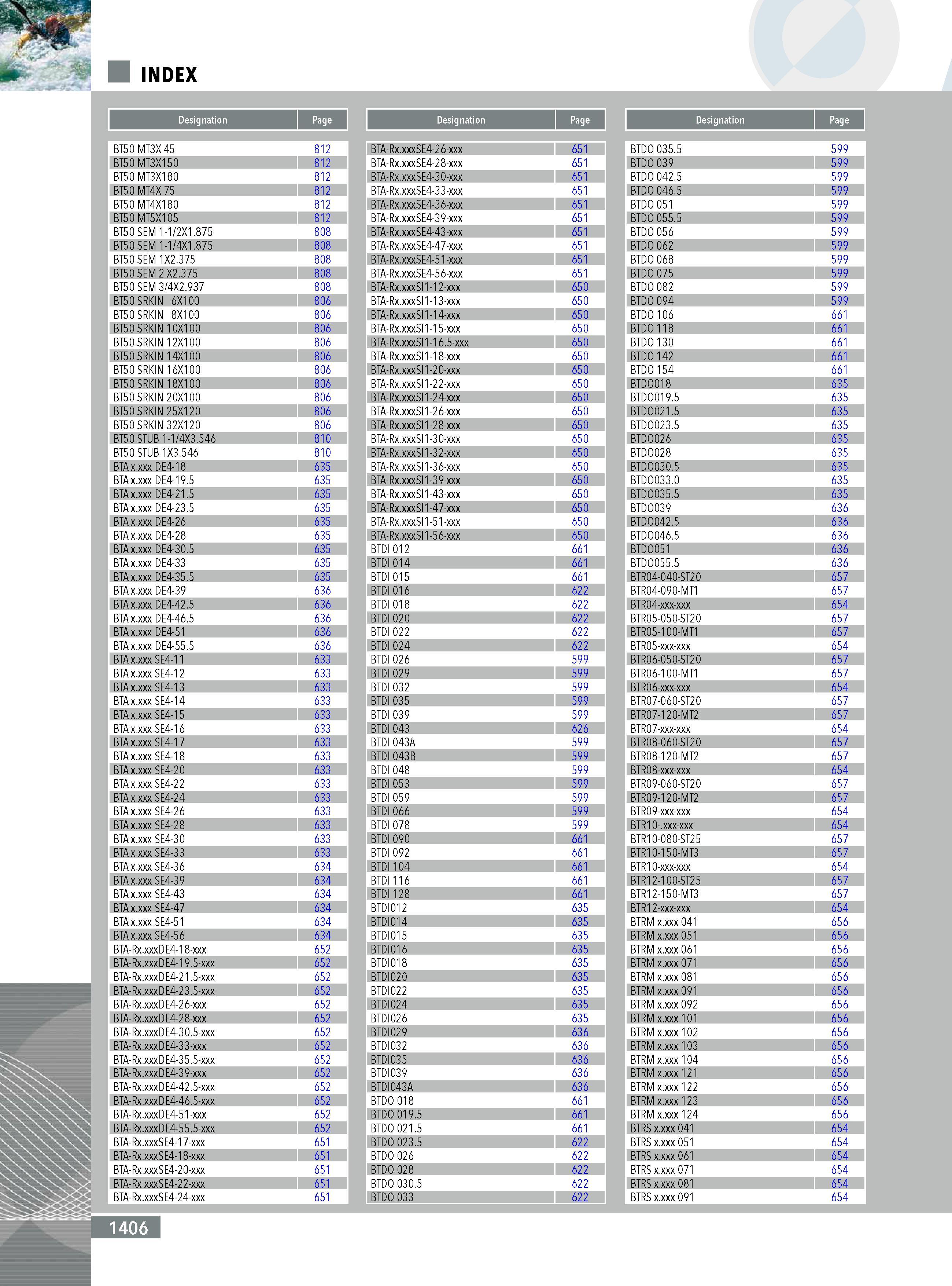 1404  Каталог INGERSOLL 2011 Металлорежущий инструмент и инструментальная шпиндельная оснастка для станков Стр. 1406