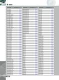 1404 INDEX Designation Page Designation Page Designation Page BT50 MT3X 45 812 BTA-Rx xxxSE4-26-xxx 651 BTDO 035 5 599 BT50 MT3X150 812 BTA-Rx xxxSE4-28-xxx 651 B Каталог INGERSOLL 2011 Режущий инструмент и инструментальная оснастка Стр. 1406