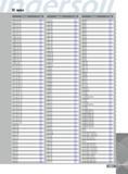 1405 INDEX Designation Page BTRS x xxx 092 654 BTRS x xxx 101 654 BTRS x xxx 102 654 BTRS x xxx 103 654 BTRS x xxx 104 654 BTRS x xxx 121 654 BTRS x xxx 122 654 B Каталог INGERSOLL 2011 Режущий инструмент и инструментальная оснастка Стр. 1407