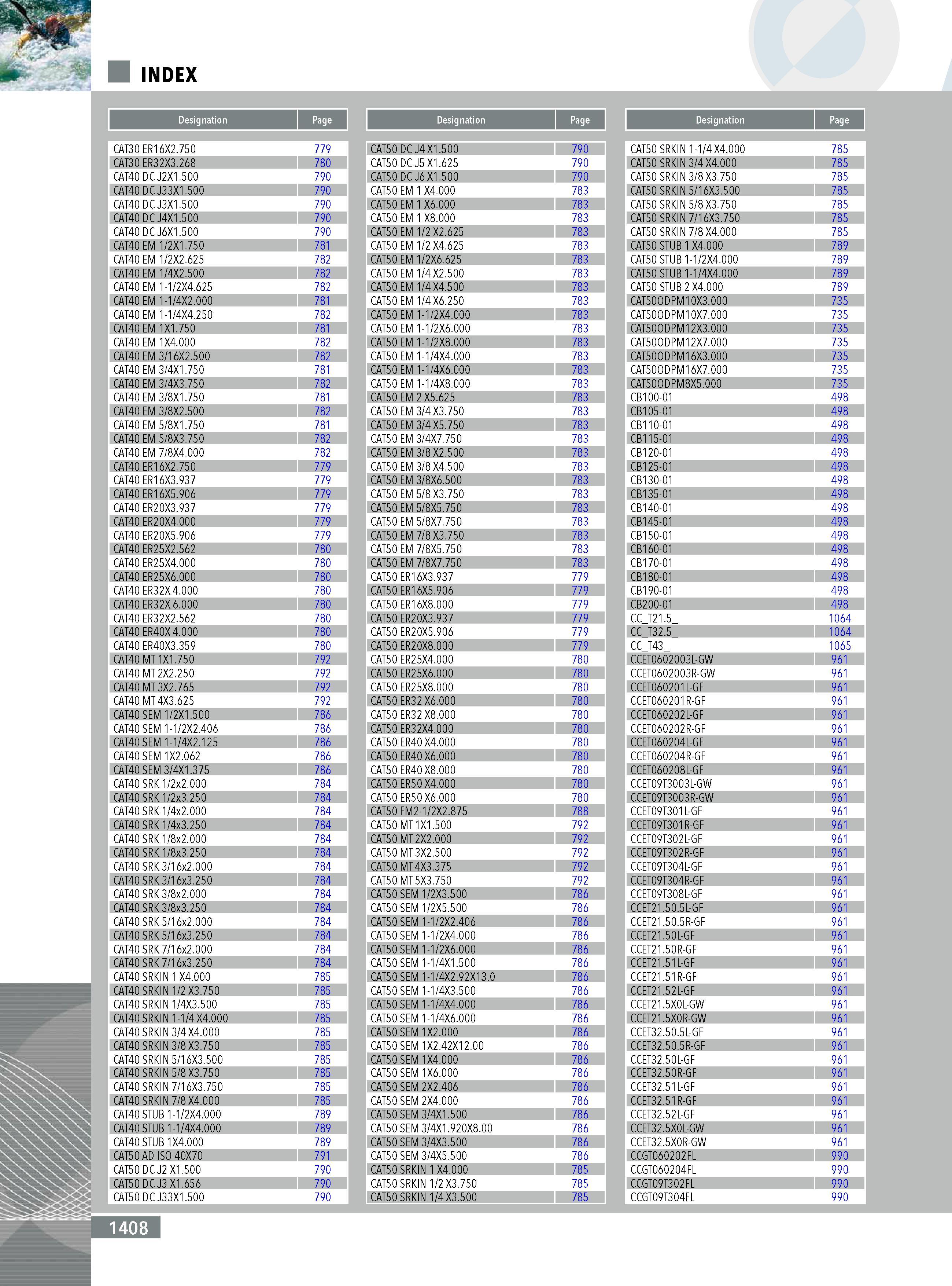 1406  Каталог INGERSOLL 2011 Металлорежущий инструмент и инструментальная шпиндельная оснастка для станков Стр. 1408