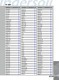 1407 INDEX Designation Page CCGT09T308FL 990 CCGT120402FL 990 CCGT120404FL 990 CCGT120408FL 990 CCGT21 50 5FL 990 CCGT21 51FL 990 CCGT32 50 5FL 990 CCGT32 51FL 99 Каталог INGERSOLL 2011 Режущий инструмент и инструментальная оснастка Стр. 1409