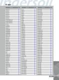 1409 INDEX Designation Page COLLET 4-21 5 663 COLLET 4-23 5 663 COLLET 4-26 663 COLLET 4-28 663 COLLET 4-30 5 663 COLLET 4-33 663 COLLET 4-35 5 663 COLLET 4-39 66 Каталог INGERSOLL 2011 Режущий инструмент и инструментальная оснастка Стр. 1411