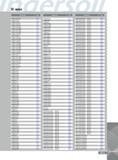 1411 INDEX Designation Page DNMG150412RT 917 DNMG150416 910 DNMG150604 910 DNMG150604FC 911 DNMG150604FG 912 DNMG150604MC 913 DNMG150604ML 913 DNMG150604MP 914 DN Каталог INGERSOLL 2011 Режущий инструмент и инструментальная оснастка Стр. 1413