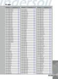 1415 INDEX Designation Page HSK A 100 SRKIN 1 2X6 250 754 HSK A 100 SRKIN 1 4X3 500 754 HSK A 100 SRKIN 1 4X4 750 754 HSK A 100 SRKIN 1 4X6 250 754 HSK A 100 SRKI Каталог INGERSOLL 2011 Режущий инструмент и инструментальная оснастка Стр. 1417