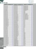 1416 INDEX Designation HSK E 32 SRK 12X 45 760 HSK E 32 SRK 3X 45 760 HSK E 32 SRK 4X 45 760 HSK E 32 SRK 5X 45 760 HSK E 32 SRK 6X 45 760 HSK E 32 SRK 8X 45 760 Каталог INGERSOLL 2011 Режущий инструмент и инструментальная оснастка Стр. 1418