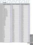 1417 INDEX Designation Page KDCM-21 499 KDCM-22 499 KDCM-23 499 KDCM-24 499 KDCM-25 499 KDCM-8 499 KDCM-9 499 KIT SHRINKIN L V2 USA 854 KIT SHRINKIN M V2 USA 854 Каталог INGERSOLL 2011 Режущий инструмент и инструментальная оснастка Стр. 1419