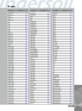 1419 INDEX Designation Page NDET500800R 293 NE04-80 193 NJE324-100-P 153 NKET12 292 NKET120200R 293 NKET18 292 NKET180300R 293 NL23 1058 NL33 1050 NL34 1053 NL34L Каталог INGERSOLL 2011 Режущий инструмент и инструментальная оснастка Стр. 1421
