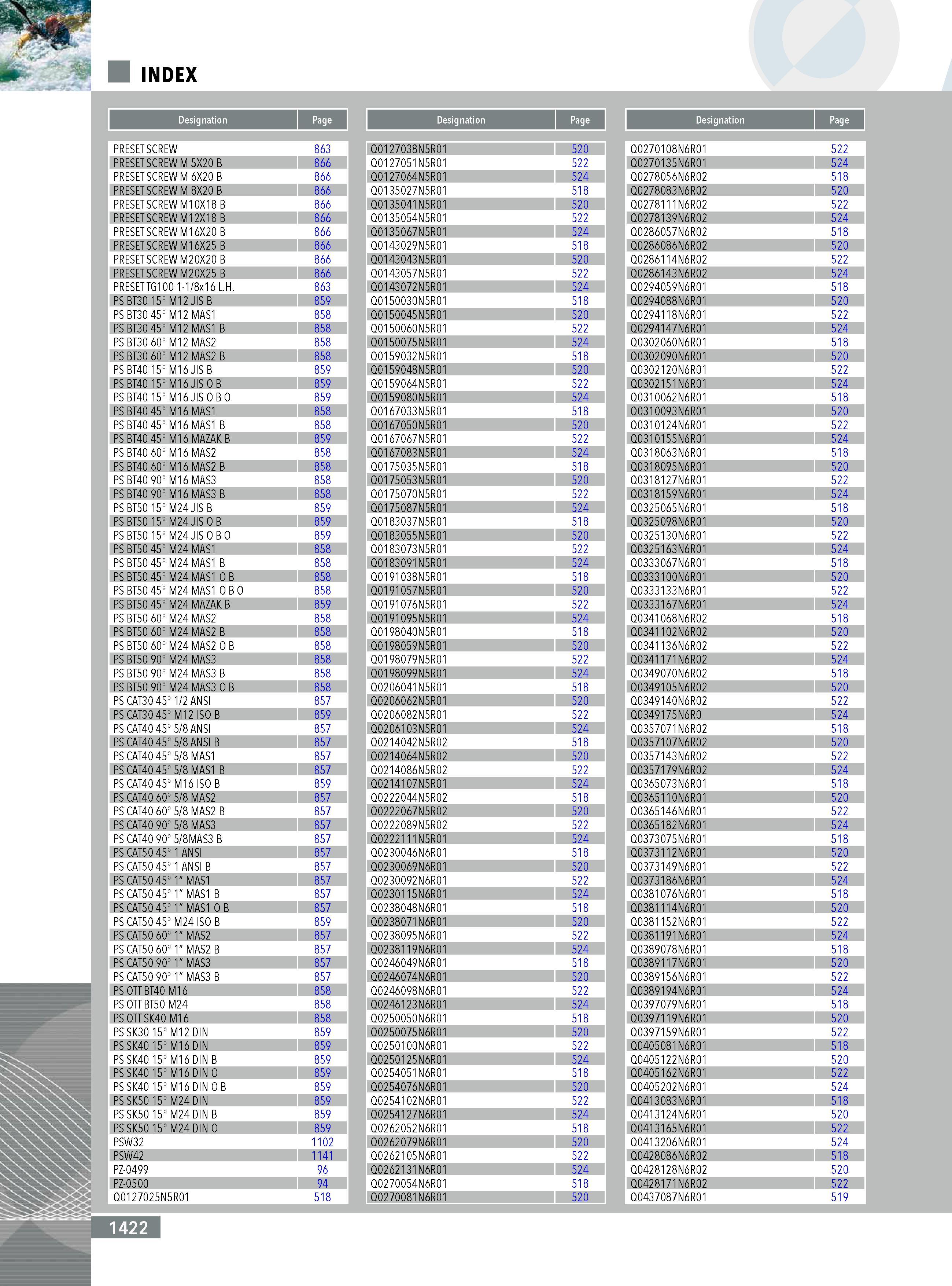 1420  Каталог INGERSOLL 2011 Металлорежущий инструмент и инструментальная шпиндельная оснастка для станков Стр. 1422