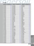 1421 INDEX Designation Page Q0437131N6R01 521 Q0437175N6R01 523 Q0445089N6R01 519 Q0445134N6R01 521 Q0445178N6R01 ro CNI LO Q0452090N7R01 519 Q0452136N7R01 521 Q0 Каталог INGERSOLL 2011 Режущий инструмент и инструментальная оснастка Стр. 1423